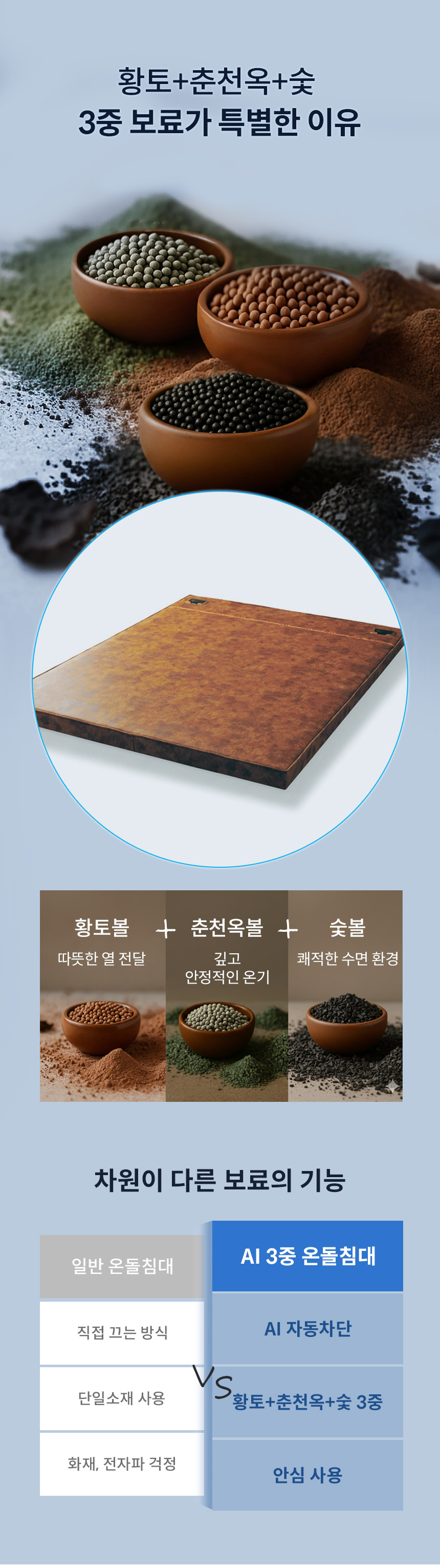 AI가 알아서 꺼주는 인체감지 3중(황토 옥 숯) Q 온돌침대 GC581 상세 이미지 10