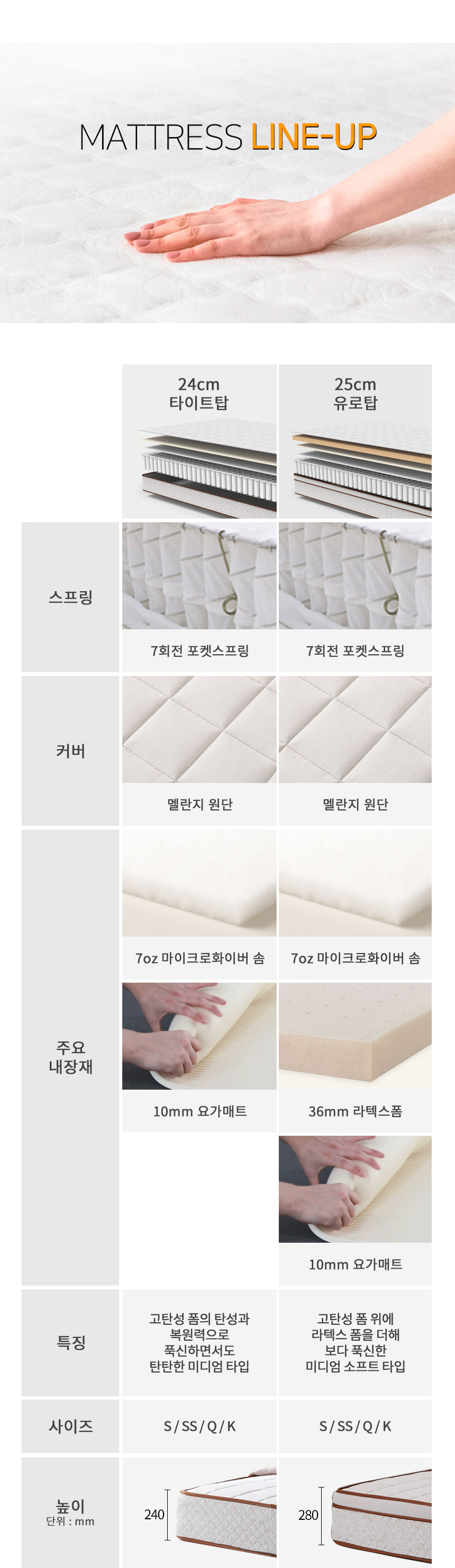 호텔라인 편안한 숙면 매트리스 (24cm 싱글) TP958 상세 이미지 7